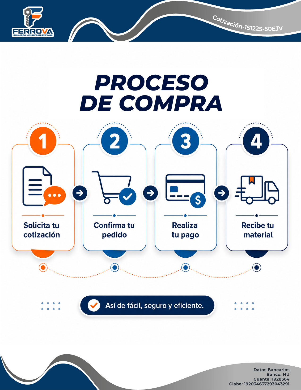Cotización con presencia