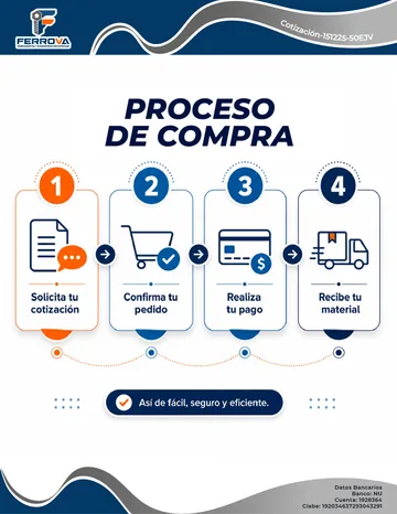 Cotización con presencia